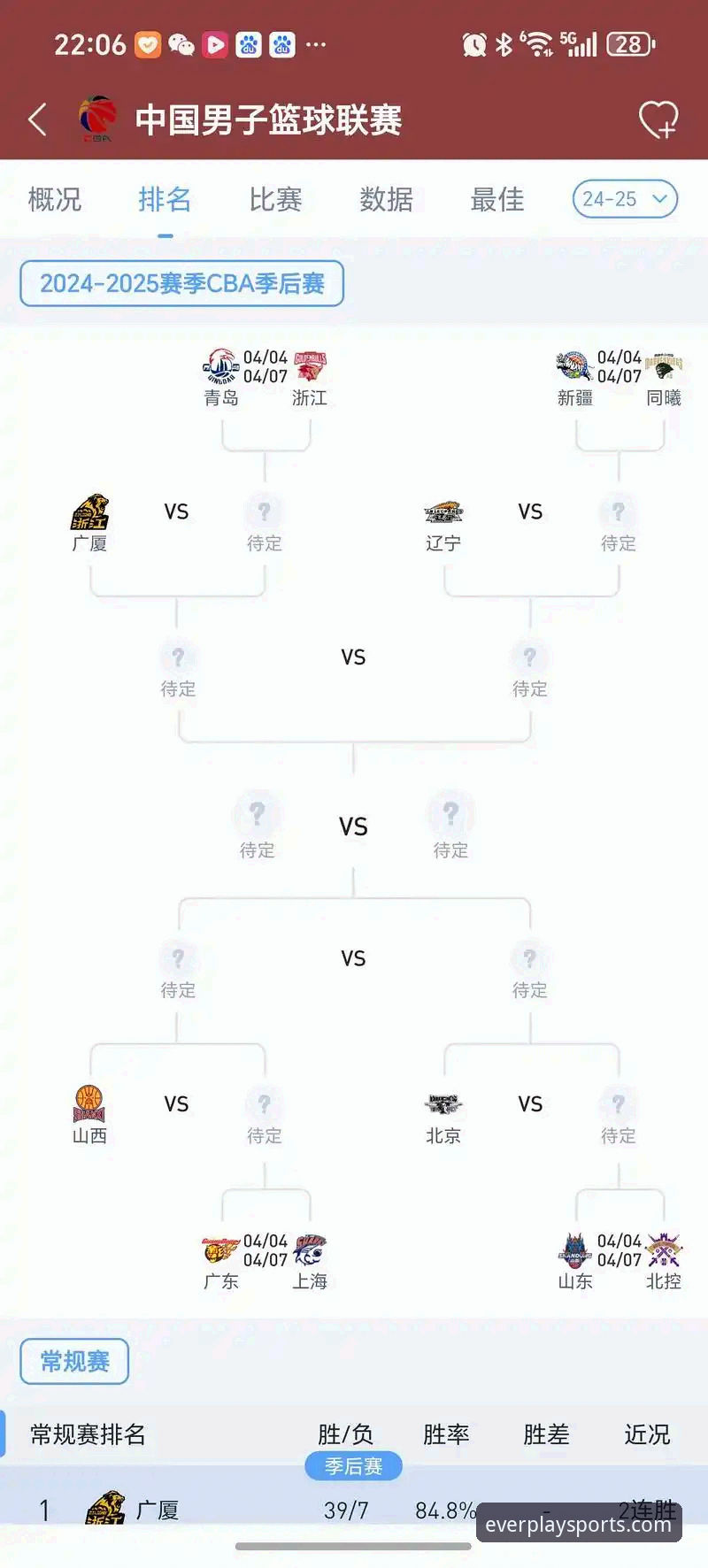 CBA季后赛浙江加时逆转宁波深度分析：兰道夫统治级表现背后的观赛体验解析
